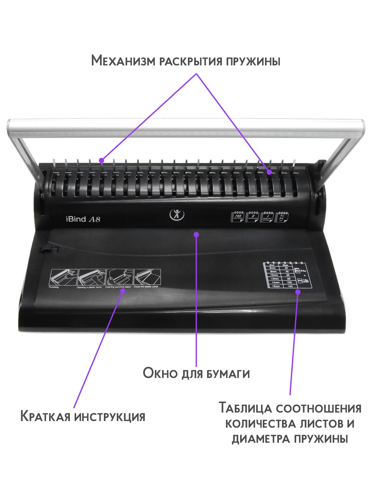 Машина переплетная iBind A8